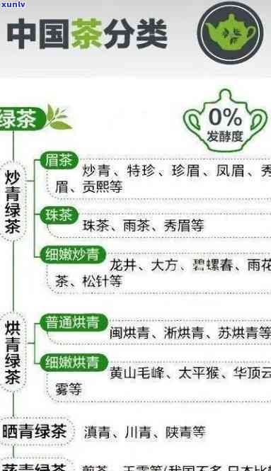 茶叶匀堆的三个步骤-茶叶匀堆的三个步骤是什么