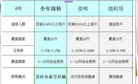 光大乐金逾期9万，全额还款后能否继续采用？