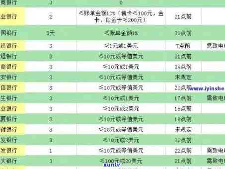 民生银行滞纳金计算  ：详细步骤与留意事