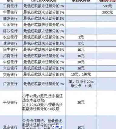 民生银行账单已逾期怎么办，急需解决！民生银行账单逾期，怎样解决？