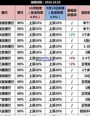 光大逾期几天有利息？逾期多久需全额还款？详细解读