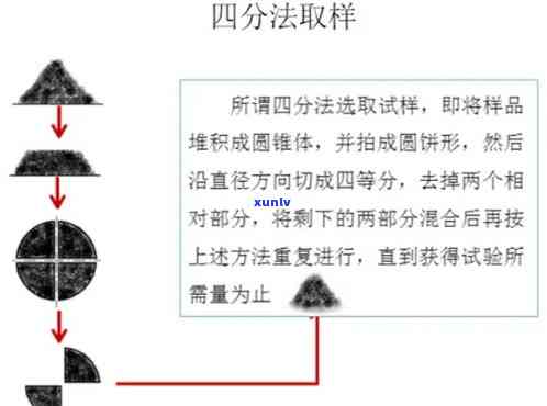 茶叶四分法取样步骤-茶叶四分法取样步骤图