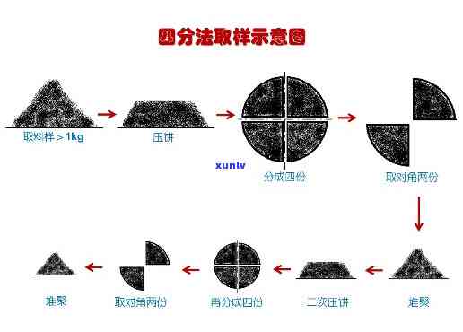 茶叶四分法取样步骤-茶叶四分法取样步骤图