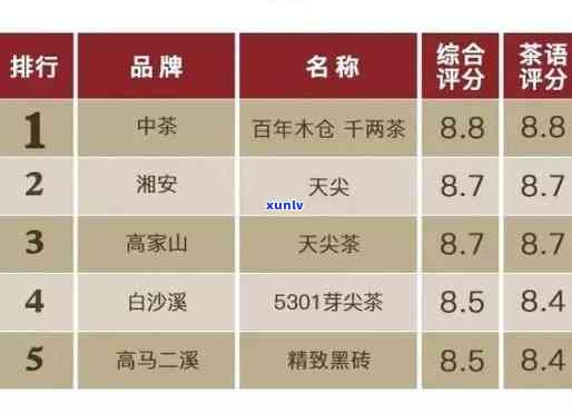 茶叶评分8.6分属于哪一级别？