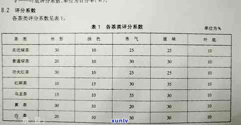 茶叶七档制评分步骤-茶叶七档评分法