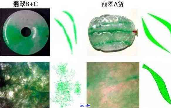 翡翠B货的定义与特征