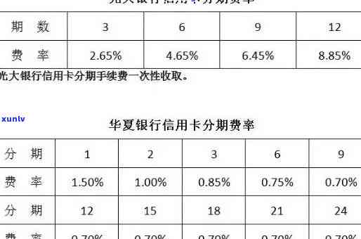 光大分期花上不上，光大分期是不是会上报至央行系统？