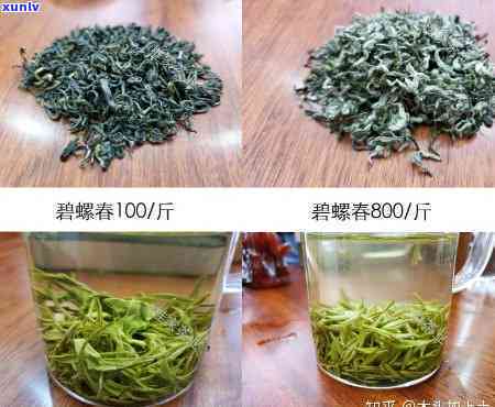 300多的茶叶是什么档次？价格合理吗？