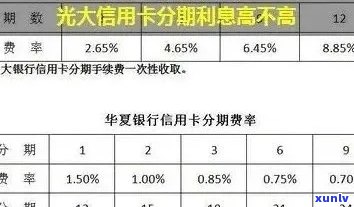 光大银行逾期90天还钱是抵扣利息吗，光大银行：逾期90天还款，是不是仅抵扣利息？