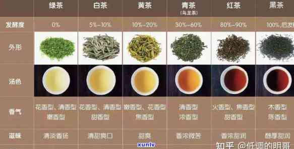 降压的茶叶有哪几种图片，图解：降压的茶叶种类有哪些？