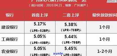 光大银行逾期费用计算  及步骤详解