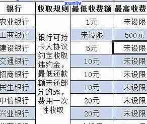 光大银行逾期的费用-光大银行逾期的费用怎么算