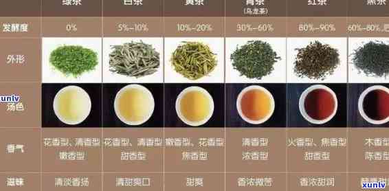 热性的茶叶有哪几种-热性的茶叶有哪几种茶