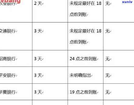 光大银行忘记还款几天上，逾期未还款，光大银行多久会上报至个人信用记录？