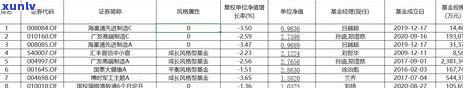 光大银行逾期多久将撤消更低还款？作用因素解析