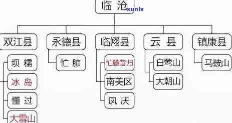 双江县勐库茶叶品种介绍，【茶叶知识】深度解析：双江县勐库茶叶品种介绍