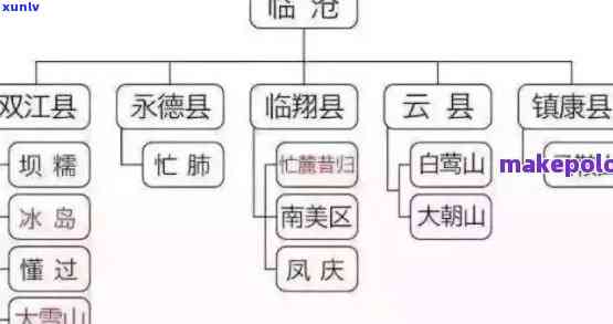 双江县勐库茶叶品种介绍，【茶叶知识】深度解析：双江县勐库茶叶品种介绍