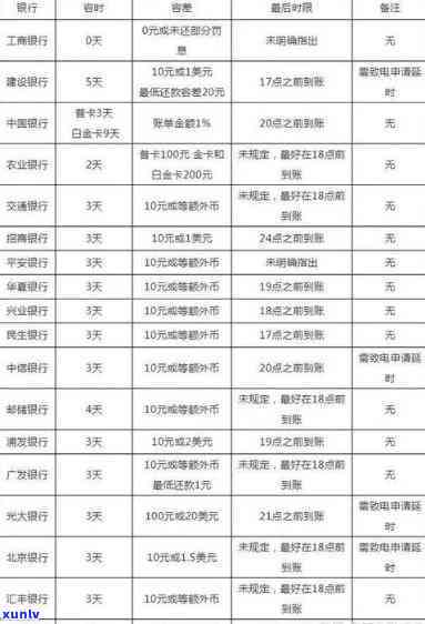 民生银行信用逾期两年，能否协商还本金？