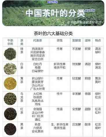 中国10大茶叶品种-中国10大茶叶品种排名