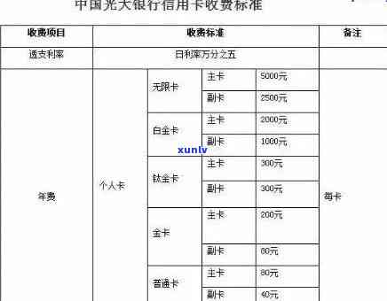 光大银行逾期13天利息多少？请提供具体金额