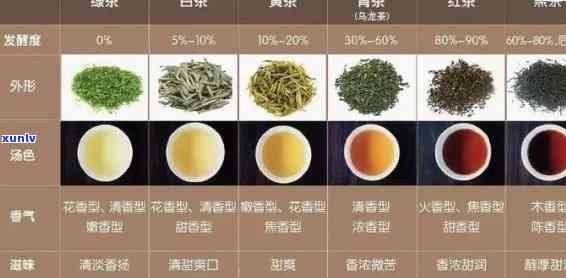 如何识别茶叶的品种-如何识别茶叶的品种名称