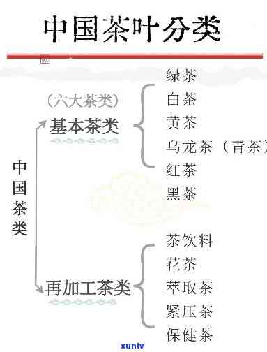 探究中国茶叶品种：分类、图片与类型全解析