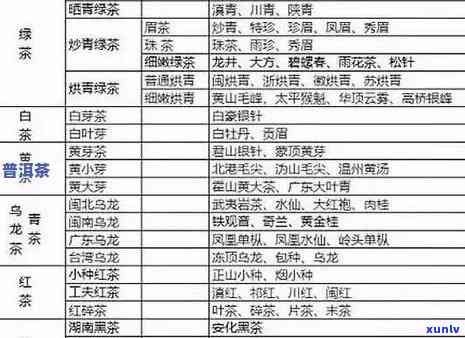 探究中国茶叶品种：分类、图片与类型全解析