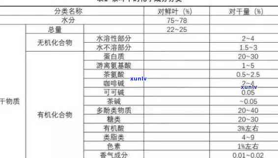 揭示茶叶中的营养元素种类及其组成