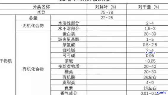 茶叶中营养成分包含，探索茶叶中的丰富营养：全面解析茶叶所含的成分