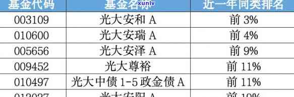 光大保德信基金010676规模及管理公司介绍