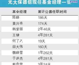 光大保德信基金010676规模及管理公司介绍