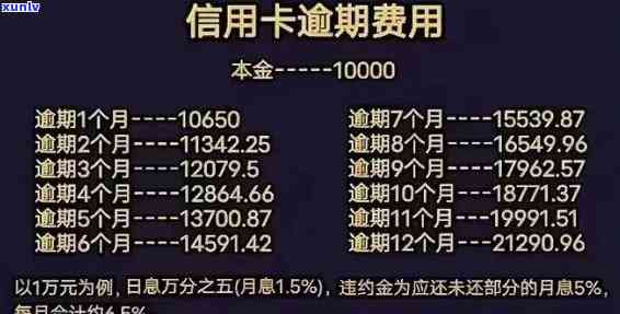 光大逾期费用，深入熟悉光大信用卡逾期费用：怎样避免高额罚息？