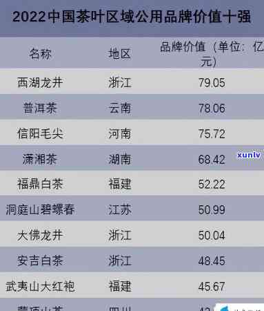 永川茶叶排名，揭秘中国茶叶之都——永川，茶叶排行榜一览