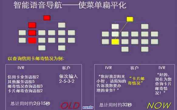 光大随心贷逾期1天-光大随心贷逾期一年了,会上门吗