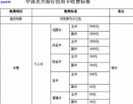 光大银行10万逾期-光大银行10万逾期利息多少