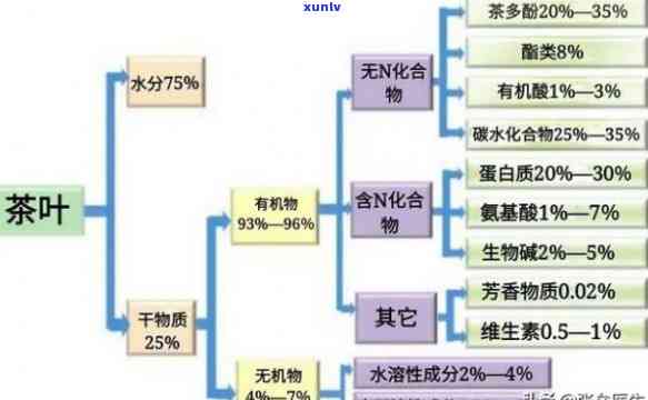 茶叶的成分有多少种-茶叶的成分有多少种类