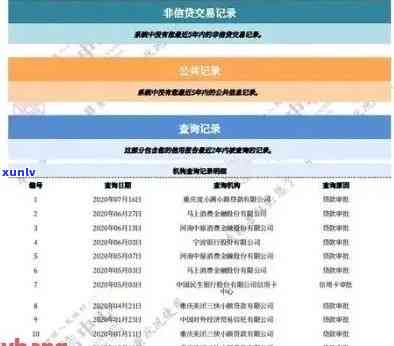 发短信信用卡逾期已立案：处理建议与含义解析