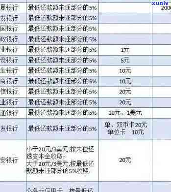 光大银行逾期15天会怎样，逾期15天：光大银行的处理方式和可能影响