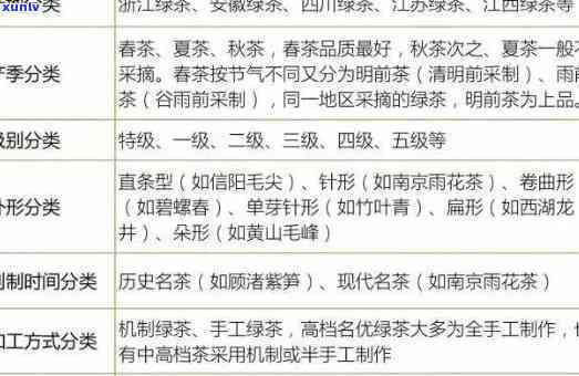 了解封藏茶叶品种：图片与价格全解析