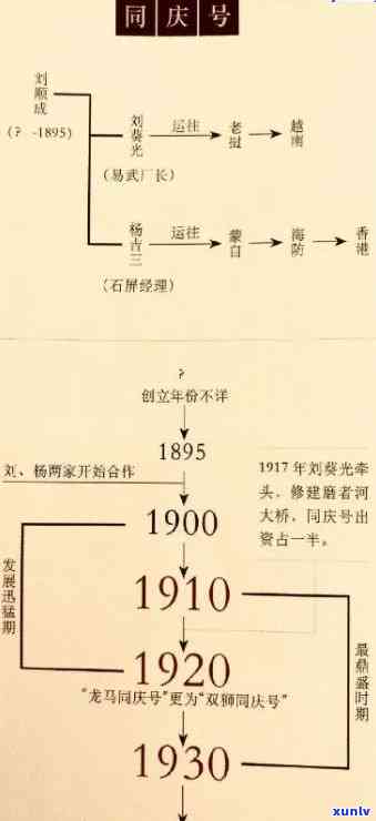 佛山茶叶场全览：数量、位置及详细地址