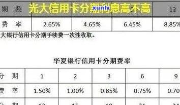 光大逾期几天有利息，光大信用卡逾期几天会产生利息？你需要知道的一切