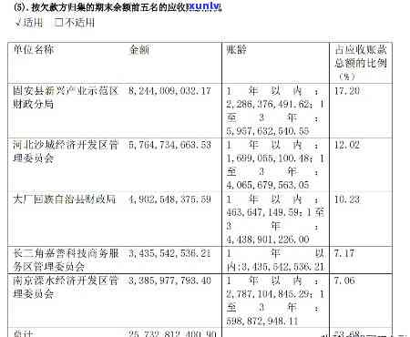 华福债权，华福债权：投资者关注的点