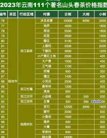 州家山茶叶价格一览表，详尽报价信息全在这！