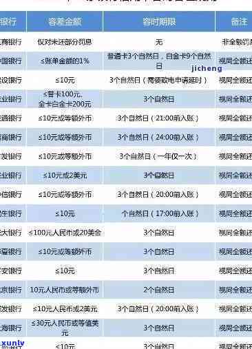 华逾期多久上，华逾期时间长短对个人的作用