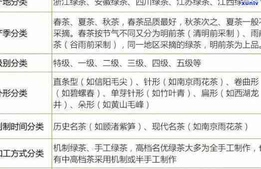 中国老字号茶叶品种大全，探索中国传统韵味：中国老字号茶叶品种大全