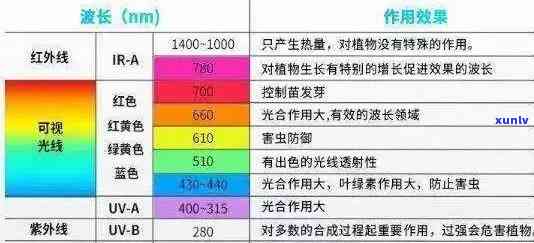 翡翠光谱：437nm吸收线的意义与解析