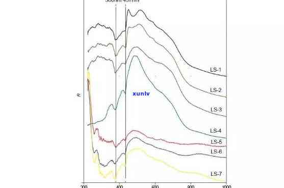 翡翠光谱：437nm吸收线的意义与解析