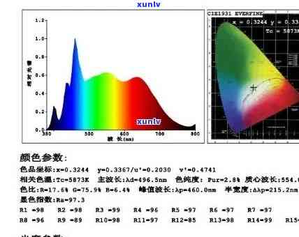 b货翡翠光谱-翡翠 光谱