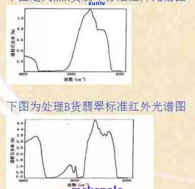 b货翡翠光谱-翡翠 光谱