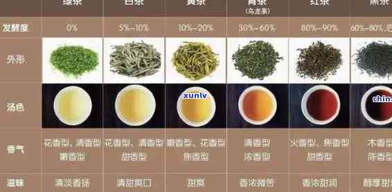 茶叶小种有几种，探索世界茶文化：茶叶小种的种类与特点